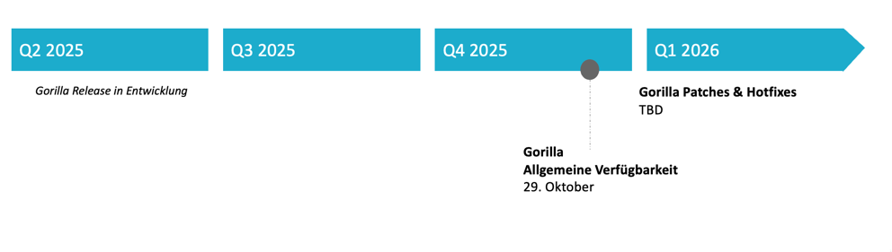 Gorilla_Release_dates.png